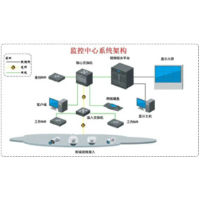 監(jiān)控系統(tǒng)